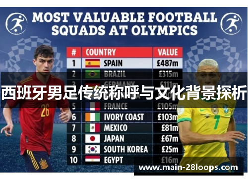 西班牙男足传统称呼与文化背景探析