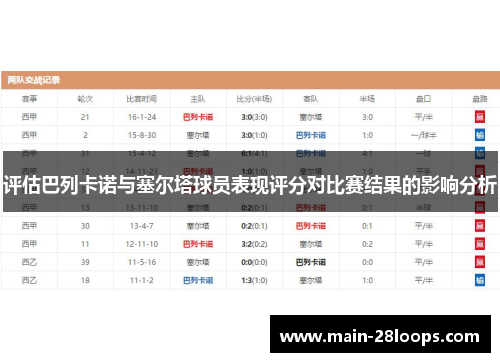 评估巴列卡诺与塞尔塔球员表现评分对比赛结果的影响分析