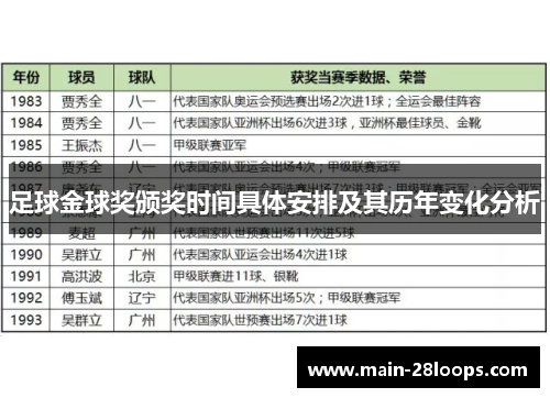 足球金球奖颁奖时间具体安排及其历年变化分析