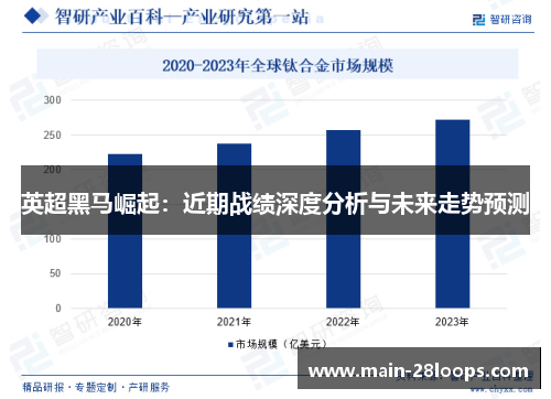 英超黑马崛起：近期战绩深度分析与未来走势预测
