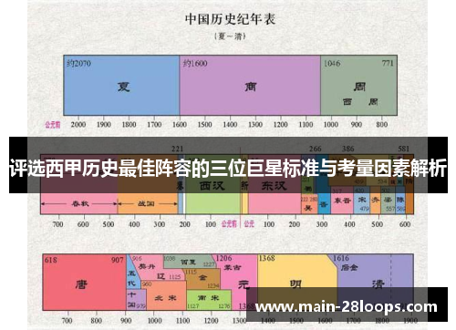 评选西甲历史最佳阵容的三位巨星标准与考量因素解析