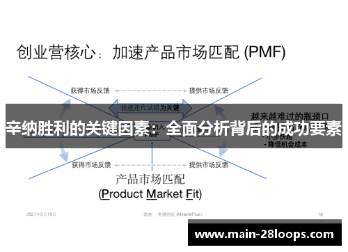 辛纳胜利的关键因素：全面分析背后的成功要素