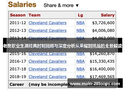 老詹职业生涯经典时刻回顾与深度分析从荣耀到挑战的全景解读