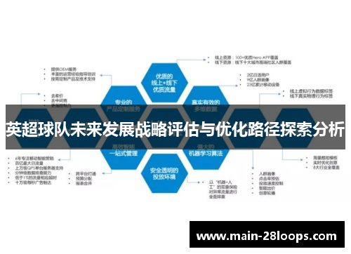 英超球队未来发展战略评估与优化路径探索分析