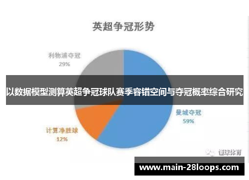 以数据模型测算英超争冠球队赛季容错空间与夺冠概率综合研究