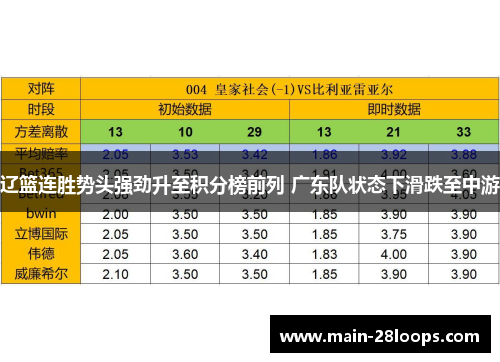 辽篮连胜势头强劲升至积分榜前列 广东队状态下滑跌至中游